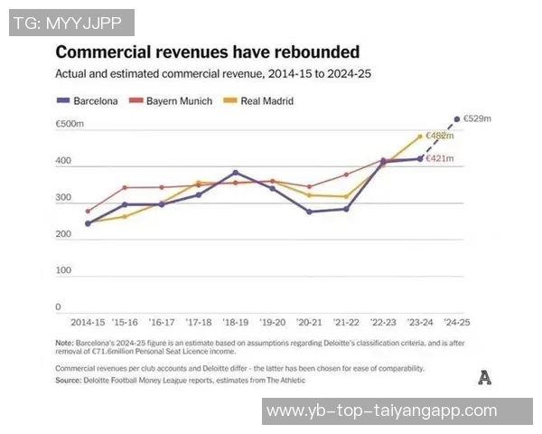 巴萨如何通过财务杠杆实现自救与复兴的艰辛历程 巴萨如何通过财务杠杆实现自救与复兴的艰辛历程