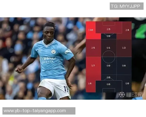 多库本赛季盘带次数和禁区触球数双双领跑英超球员榜单